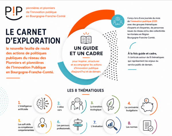 infographie carnet d'exploration